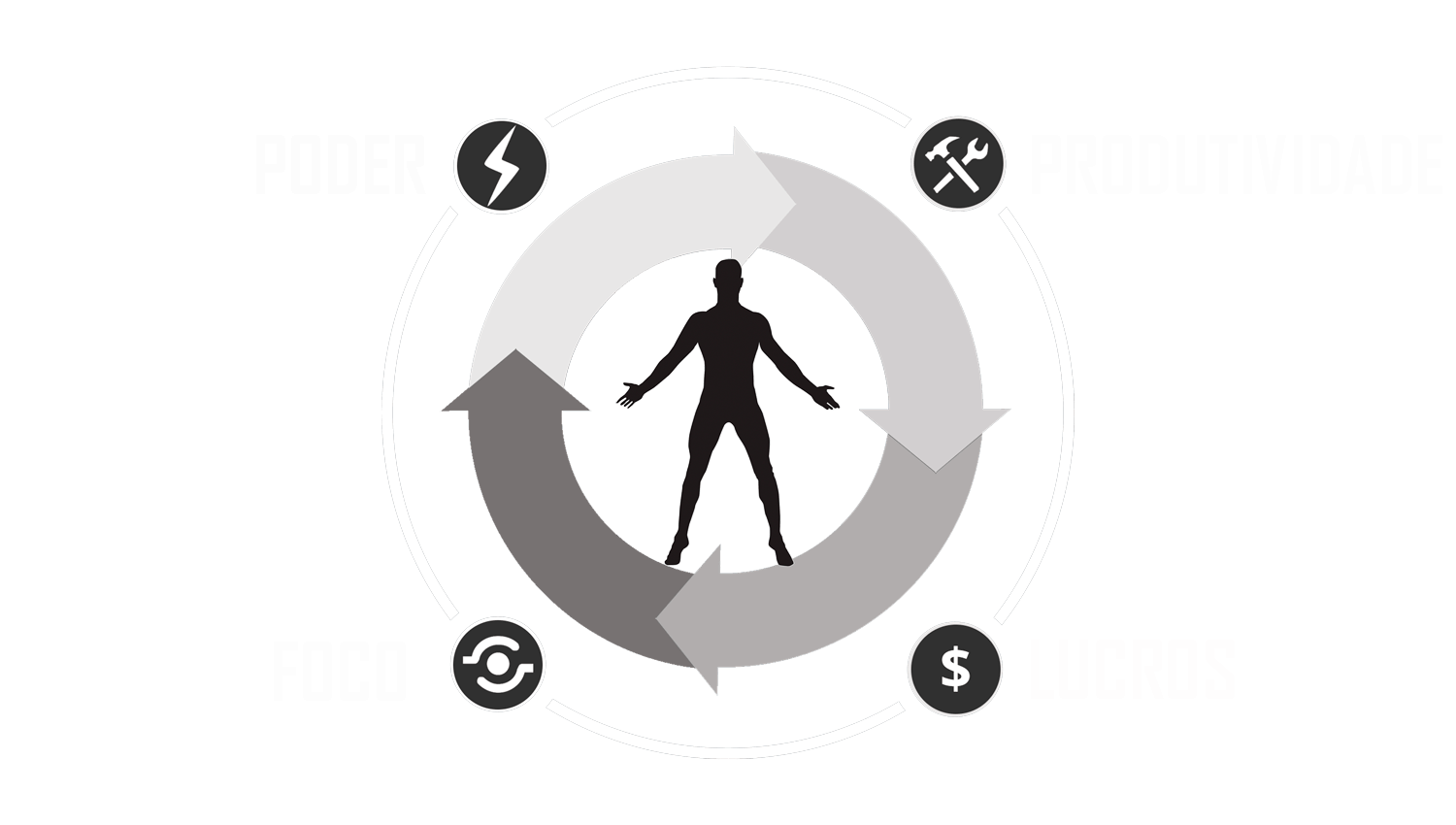 Curso de Copy Especialista em Marketing Digital