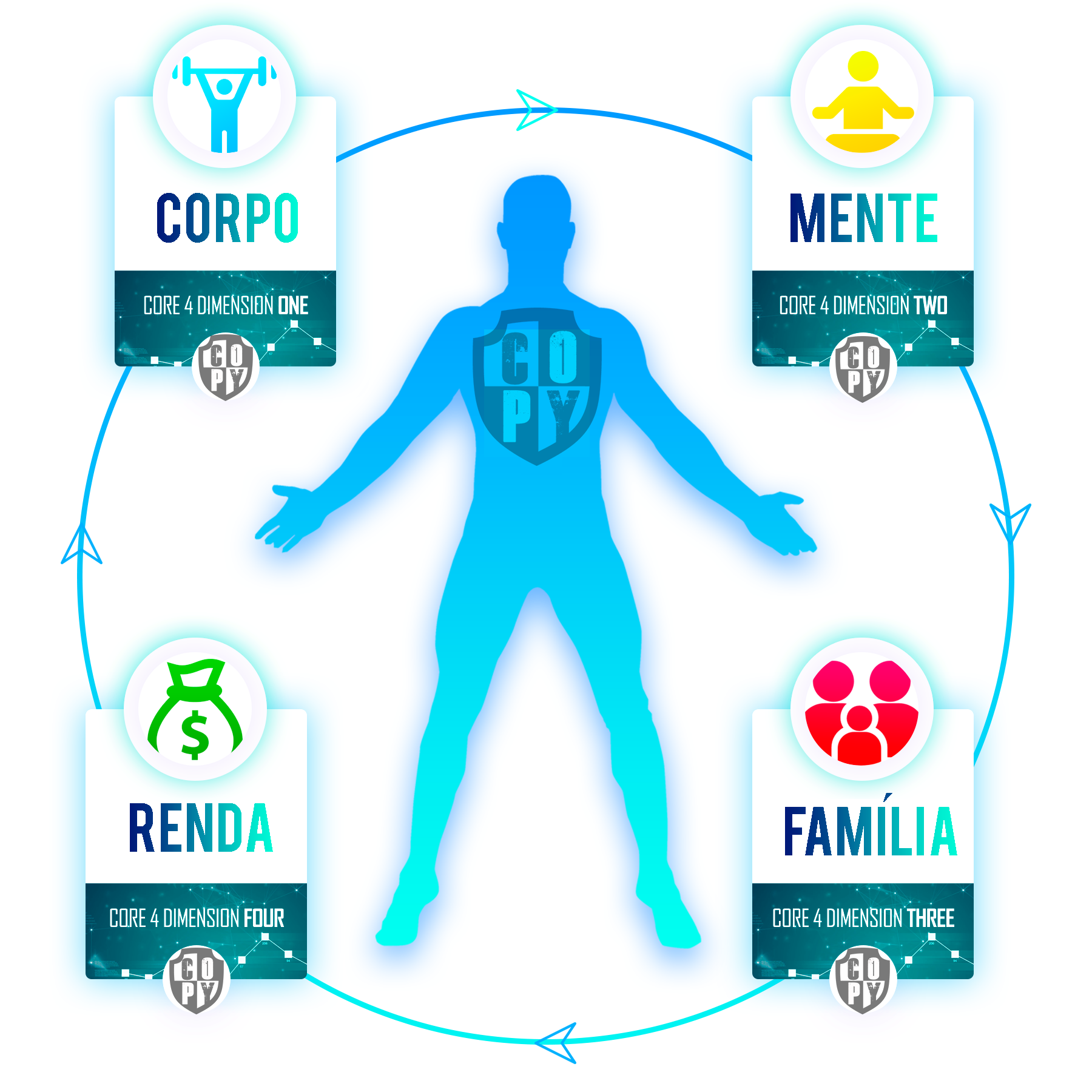 Curso de Copy Especialista em Marketing Digital