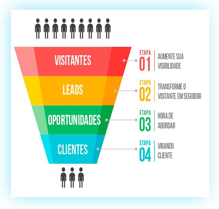 Curso de Copy Especialista em Marketing Digital