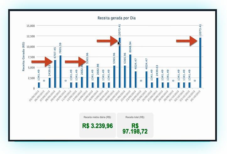 Curso de Copy Especialista em Marketing Digital