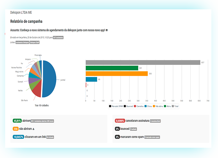 Curso de Copy Especialista em Marketing Digital